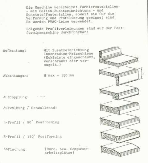Brandt Postformingmaschine - gebraucht (3)