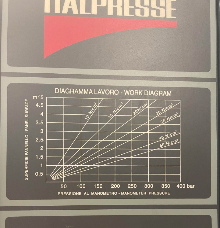 Italpresse Furnierpresse - gebraucht XL (7)