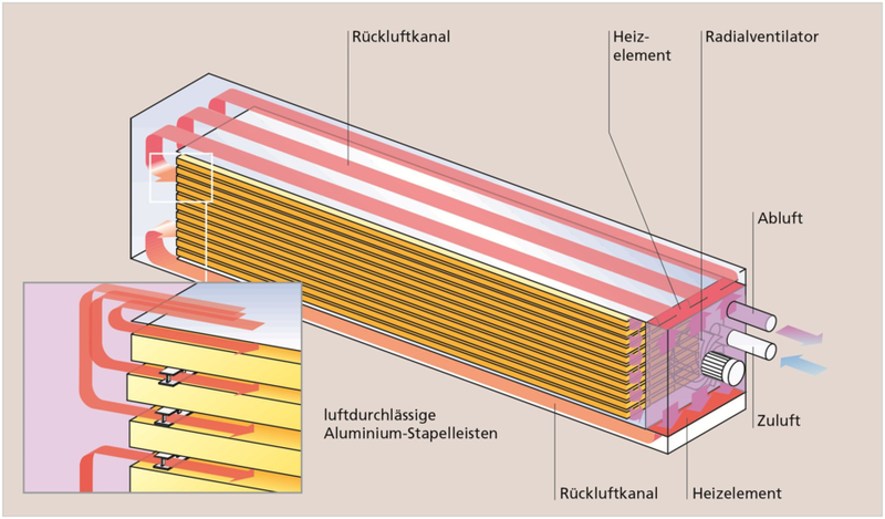 Lauber Holztrocknung / Trockenkammer - gebraucht KT 4 B (9)