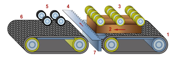 NEVA Horizontale Bandsäge / Dünnschnitt-Bandsäge - gebraucht RE-MAX 500 CNC (9)
