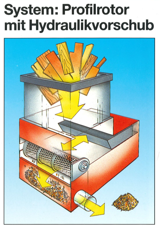 Weima Restholzhacker - gebraucht WL 12 (3)